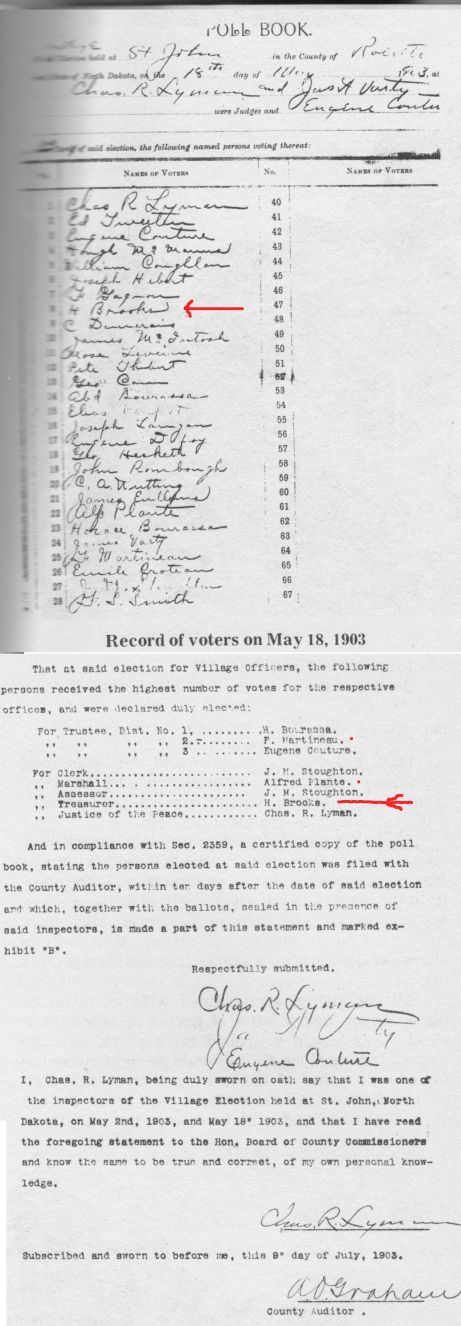 1903 St. John N.D. Poll Results 